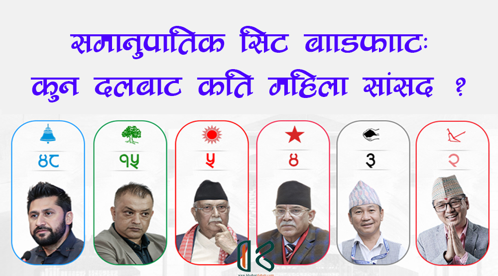 समानुपातिक सिट बाँडफाँट : कुन दलबाट कति महिला सांसद ?